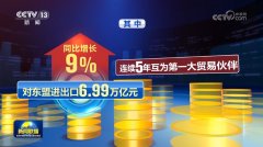 【开创高质量成长新场合排场】2024年我国 【开创高质量成长新场合排场】2024年我国