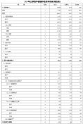 2024年三季度及前三季度我国国际出入均衡 2024年三季度及前三季度我国国际出入均衡