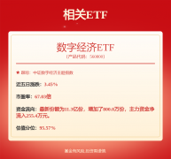 【财闻联播】164%↑深圳进出口数据发布! 【财闻联播】164%↑深圳进出口数据发布!
